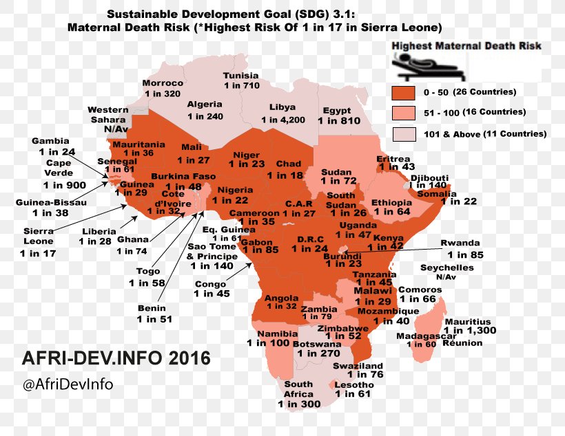 Maternal Death Africa Mortality Rate Maternal Mortality Ratio, PNG, 778x634px, Maternal Death, Africa, Area, Birth, Death Download Free