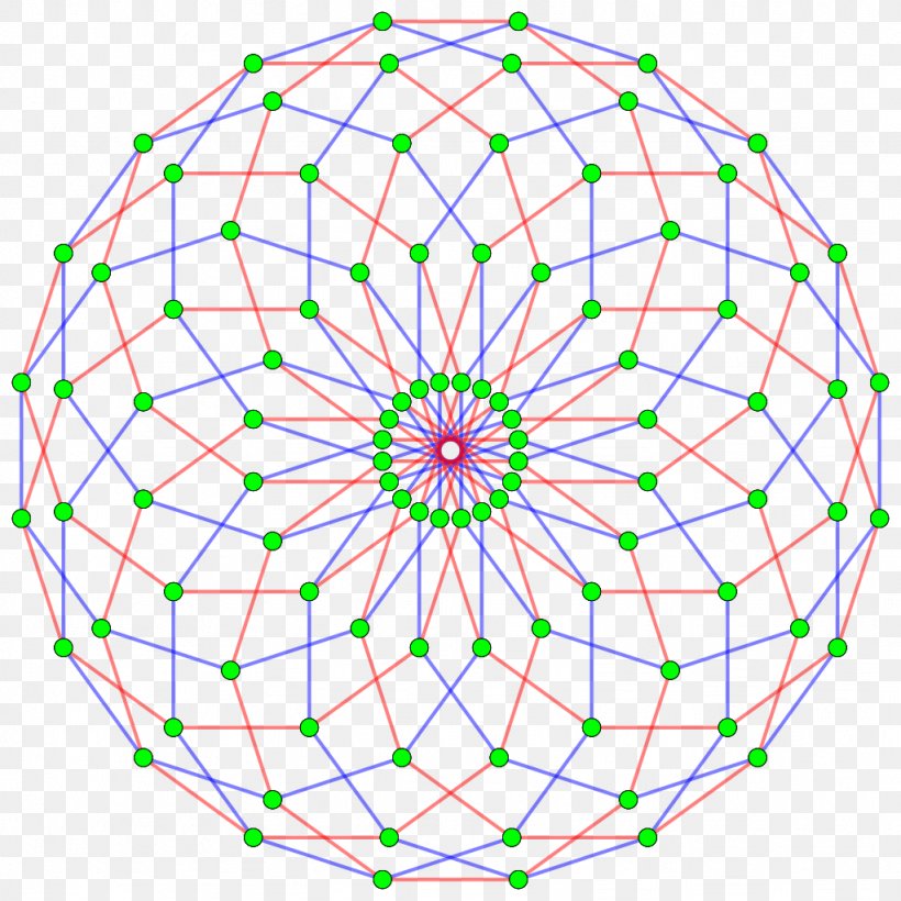 10-10 Duoprism Complex Polytope Duopyramid, PNG, 1024x1024px, 4polytope, 33 Duoprism, 34 Duoprism, 55 Duoprism, 66 Duoprism Download Free