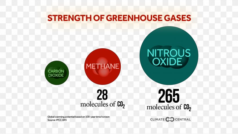 Greenhouse Gas Nitrous Oxide Greenhouse Effect Carbon Dioxide, PNG, 1920x1080px, Greenhouse Gas, Atmosphere Of Earth, Brand, Carbon Dioxide, Climate Change Download Free