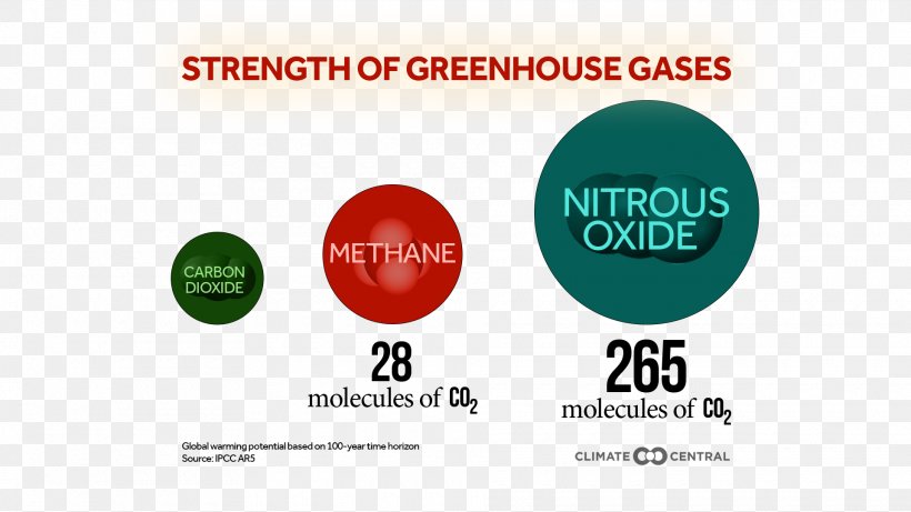 greenhouse-gas-nitrous-oxide-greenhouse-effect-carbon-dioxide-png