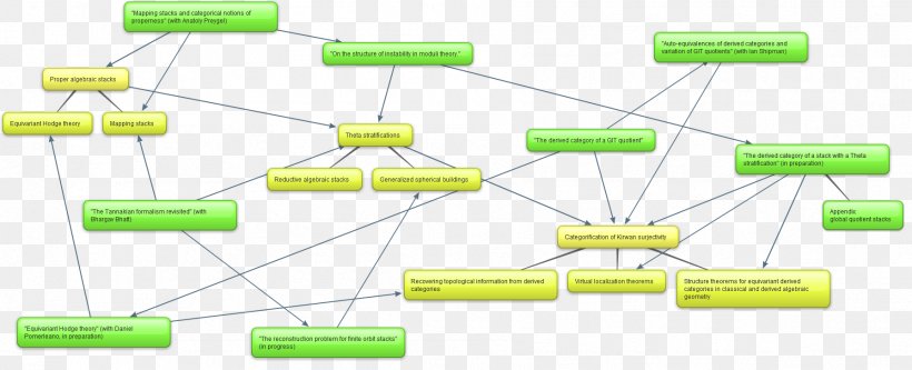 Technology Line Angle, PNG, 1789x727px, Technology, Diagram, Rectangle, Yellow Download Free