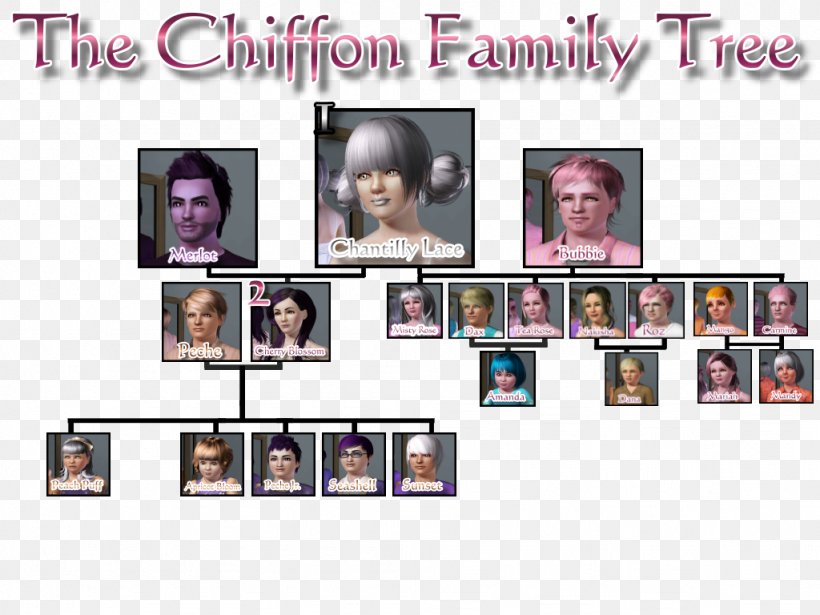 The Sims 3 Collage Family Tree, PNG, 1024x768px, Sims 3, Collage, Family, Family Tree, Sims Download Free