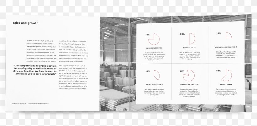 Brand White, PNG, 2280x1122px, Brand, Black And White, Brochure, Paper, Text Download Free