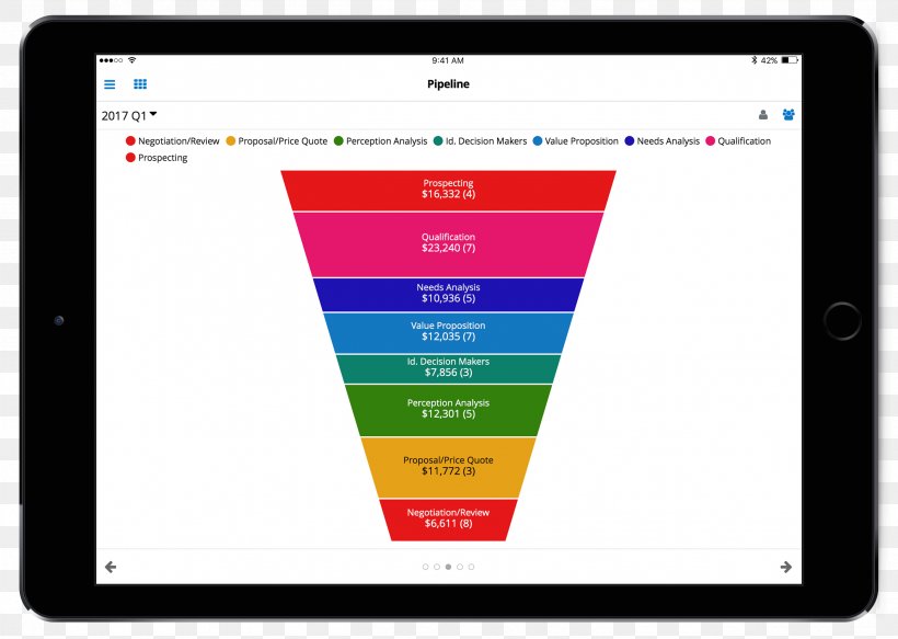 Customer Relationship Management SugarCRM E-commerce, PNG, 2608x1856px, Customer Relationship Management, Brand, Collaborative Software, Comparison Of Mobile Crm Systems, Computer Download Free