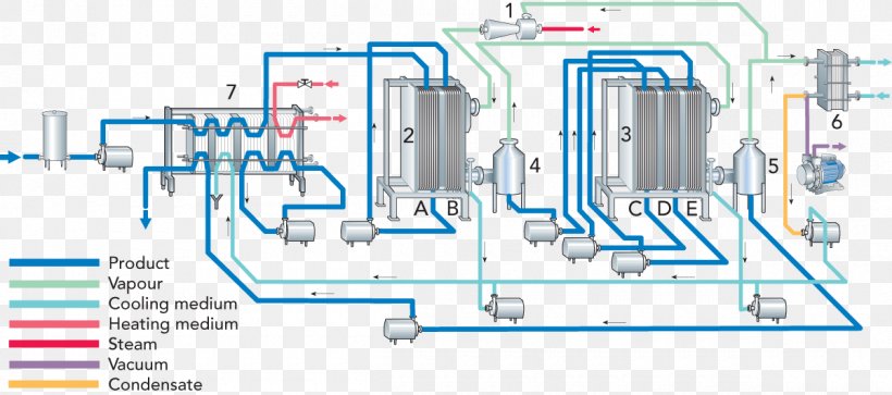 Evaporator Steam Vapor-compression Evaporation Vacuum Condenser, PNG, 1200x532px, Evaporator, Area, Condensation, Condenser, Diagram Download Free