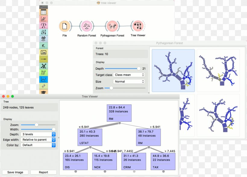 Computer Program Information TreeViewer Random Forest Orange, PNG, 2196x1578px, Computer Program, Area, Computer, Data, Decision Tree Learning Download Free