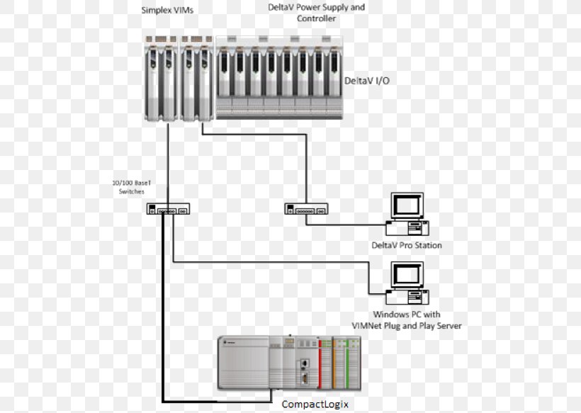 AllenBradley Wiring Diagram Drawing Rockwell Automation, PNG