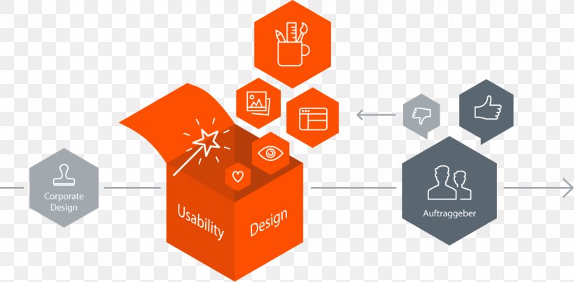 Brand Logo Organization Product Design, PNG, 1200x590px, Brand, Communication, Diagram, Logo, Orange Download Free