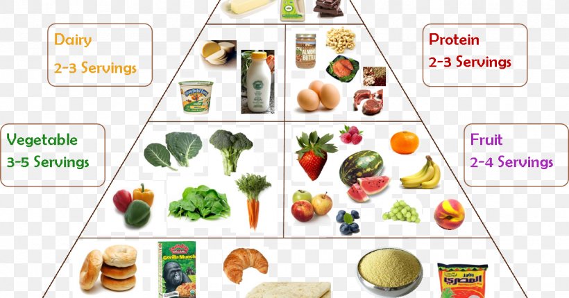 Vegetarian Cuisine Food Group Chart Diet, PNG, 1128x592px, Vegetarian Cuisine, Chart, Cuisine, Diabetic Diet, Diagram Download Free