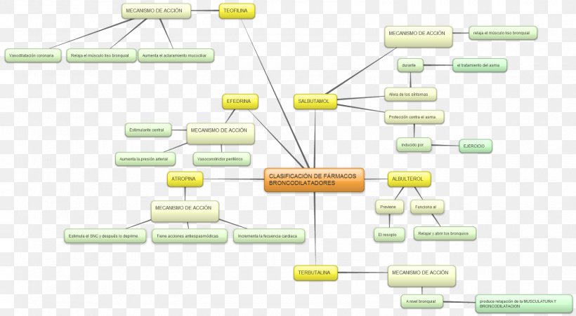 Line Technology Angle, PNG, 1600x881px, Technology, Diagram, Rectangle, Yellow Download Free