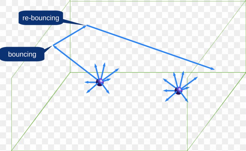 Diagram Line Point Angle, PNG, 1200x736px, Diagram, Area, Blue, Parallel, Point Download Free