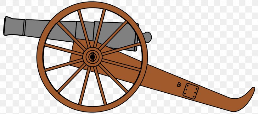 American Civil War United States Cannon Artillery Union, PNG, 1280x569px, American Civil War, Artillery, Bicycle Wheel, Cannon, Civil War Download Free