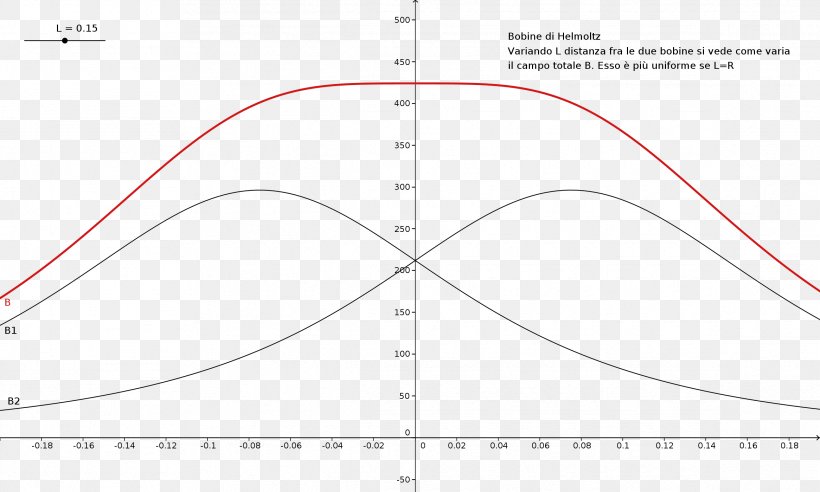 Line Angle Point Diagram, PNG, 2332x1400px, Point, Area, Diagram, Plot, Symmetry Download Free