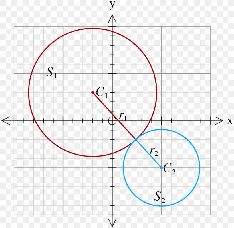 Point Circle Mathematics Angle Area, PNG, 922x898px, Point, Area, Diagram, Equation, Mathematics Download Free