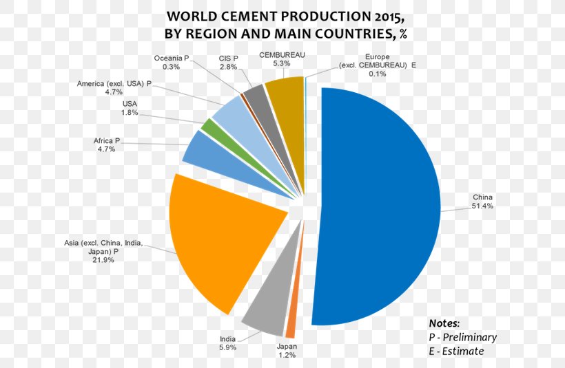 Trade War Chart Portland Cement Tariff China–United States Relations, PNG, 660x535px, Trade War, Aluminium, Area, Blog, Brand Download Free
