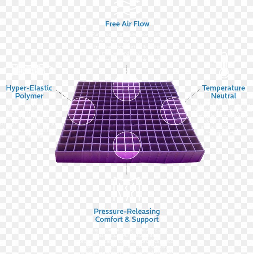 Mattress Protectors Mattress Pads Purple Innovation Bed, PNG, 957x963px, Mattress Protectors, Adjustable Bed, Bed, Bed Base, Bed Frame Download Free