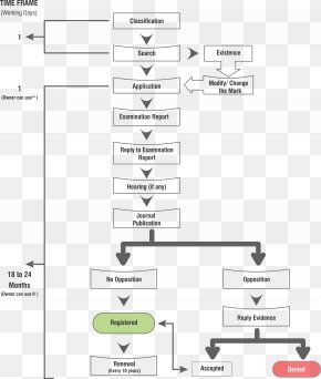 Trademark Process Flow Chart