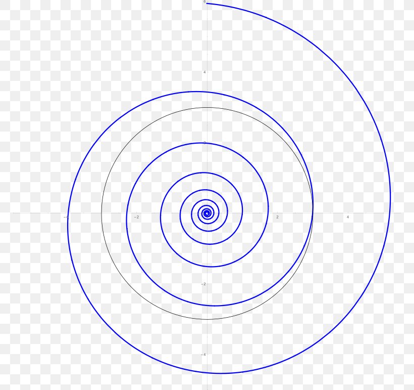 Circle Point Angle, PNG, 768x771px, Point, Area, Diagram, Spiral, Symmetry Download Free