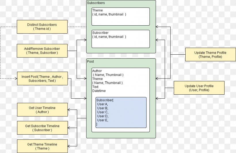 Document Line Angle, PNG, 884x574px, Document, Area, Brand, Diagram, Material Download Free