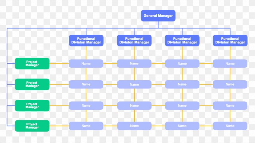 Organizational Chart Diagram Organizational Structure Template Cacoo, PNG, 1280x720px, Organizational Chart, Area, Blue, Brand, Cacoo Download Free