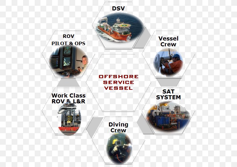 Underwater Diving Saturation Diving Decompression Sickness Scuba Diving Diving Bell, PNG, 548x577px, Underwater Diving, Bell, Brand, Decompression, Decompression Sickness Download Free