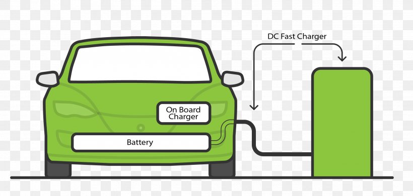 Car Door Electric Vehicle Battery Charger Electric Car, PNG, 2547x1212px, Car Door, Area, Automotive Design, Automotive Exterior, Battery Charger Download Free