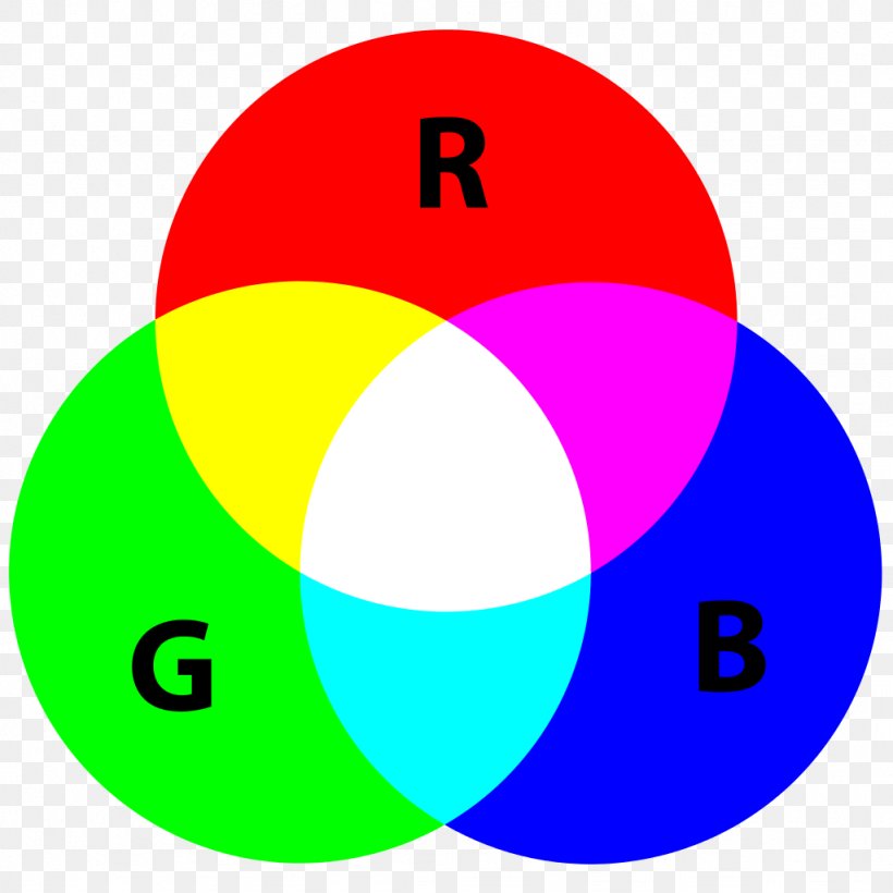 Light RGB Color Model RGB Color Space, PNG, 1024x1024px, Light, Additive Color, Area, Ball, Cmyk Color Model Download Free