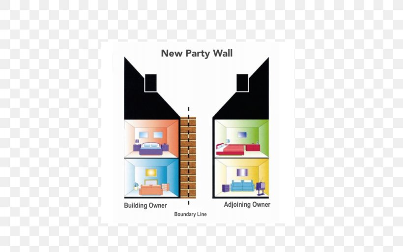 Party Wall Etc. Act 1996 Party Wall Surveyor Building, PNG, 1024x640px, Party Wall, Boundary, Brand, Brick, Building Download Free