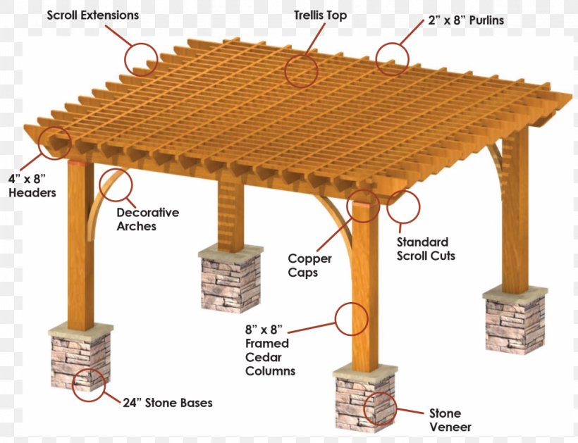 Pergola Gazebo Garden Furniture Purlin, PNG, 1024x786px, Pergola, Backyard, Deck, Furniture, Garden Download Free