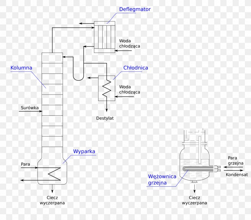 Fractionating Column, PNG, 2400x2105px, Fractionating Column, Area, Diagram, Display Resolution, Distillation Download Free