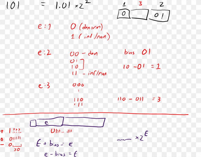 Angle Line Point Document, PNG, 1860x1452px, Point, Area, Diagram, Document, Number Download Free