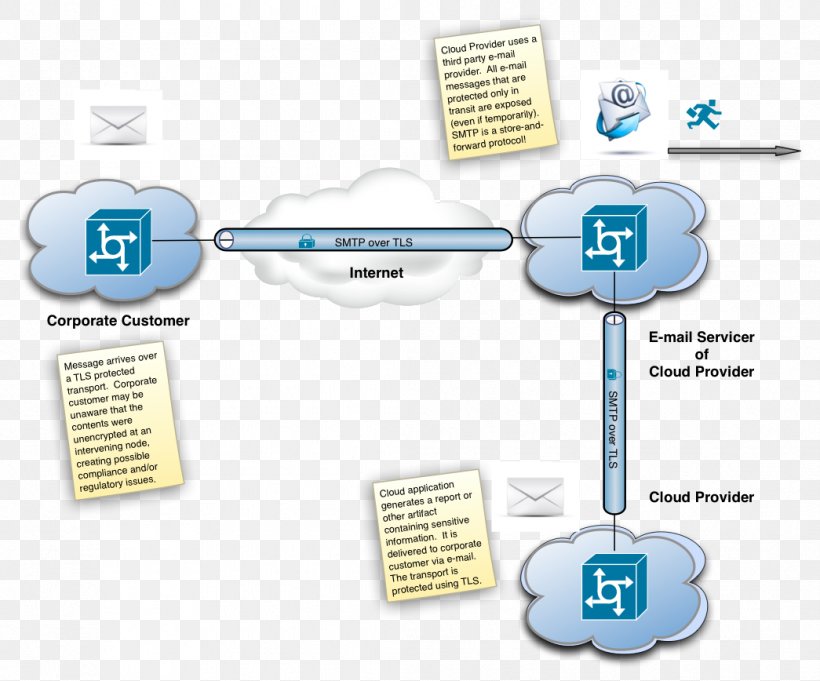 Organization Brand Electronics, PNG, 1045x868px, Organization, Brand, Communication, Diagram, Electronics Download Free