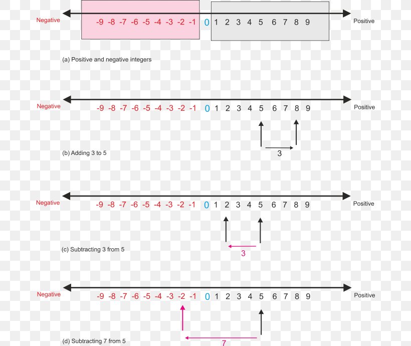 Document Line Point Angle, PNG, 676x690px, Document, Area, Design M, Diagram, Number Download Free