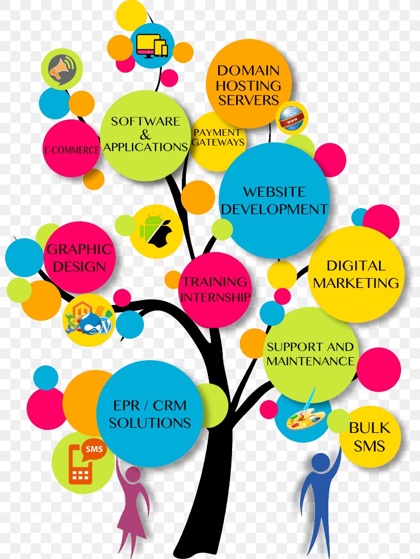 Web Development E-commerce Business Web Design, PNG, 800x1091px, Web Development, Area, Balloon, Business, Communication Download Free