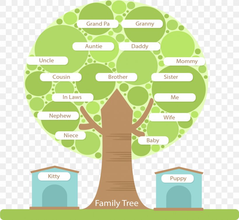 Family Tree Tree Structure, PNG, 1873x1723px, Family Tree, Area, Communication, Diagram, Family Download Free