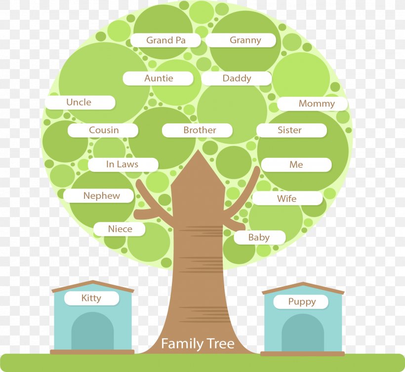 Structure Of A Family Tree