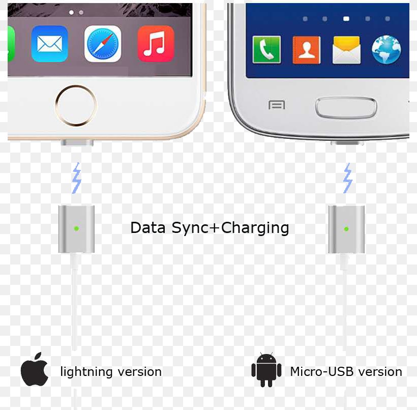 IPhone 5 IPhone 6 Lightning Battery Charger STOUCH, PNG, 790x806px, 2in1 Pc, Iphone 5, Android, Battery Charger, Communication Device Download Free