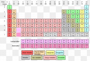 periodic table elements showing molar mass brokeasshomecom