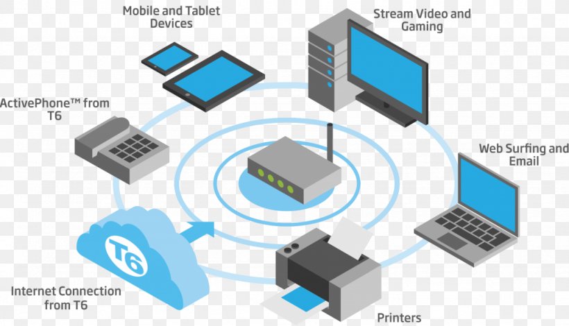 Wireless Network Communication Mobile Technology Mobile Phones, PNG, 1024x587px, Wireless, Access Network, Circuit Component, Communication, Computer Icon Download Free