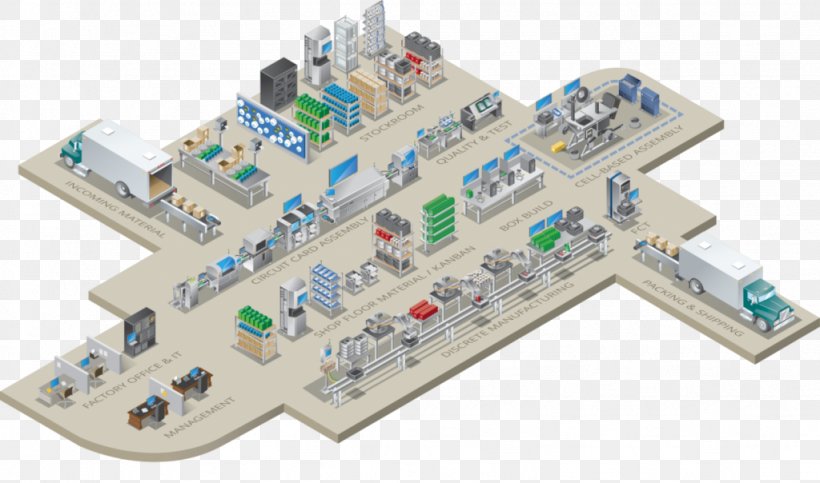 Manufacturing Execution System Computer Software, PNG, 1024x604px, Manufacturing Execution System, Apriso, Architectural Engineering, Circuit Component, Computer Software Download Free