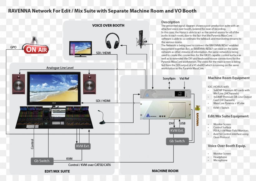 Diagram Computer Software Computer Hardware Merge Workflow, PNG, 1123x794px, Diagram, Audio Signal, Computer Hardware, Computer Network, Computer Software Download Free