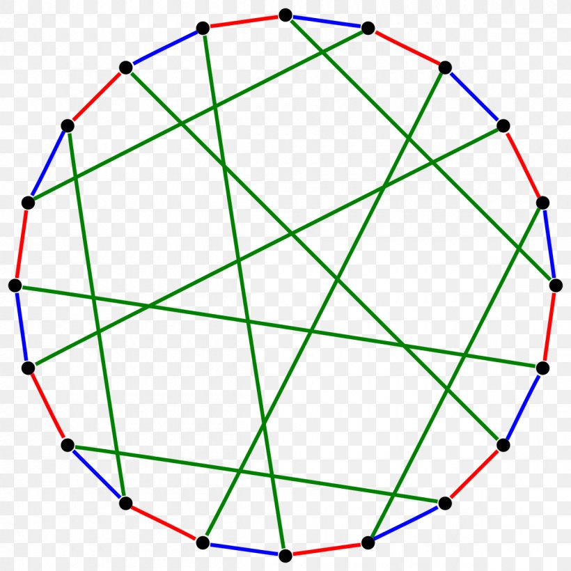 Graph Theory Edge Coloring Aresta Bipartite Graph, PNG, 1200x1200px, Graph, Area, Aresta, Ball, Bipartite Graph Download Free