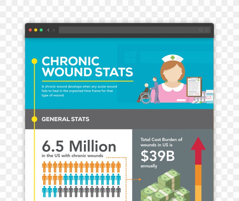 Chronic Wound Wound Healing Wound, Ostomy, And Continence Nursing Health Care, PNG, 1771x1494px, Chronic Wound, Area, Bachelor Of Science In Nursing, Brand, Clinic Download Free