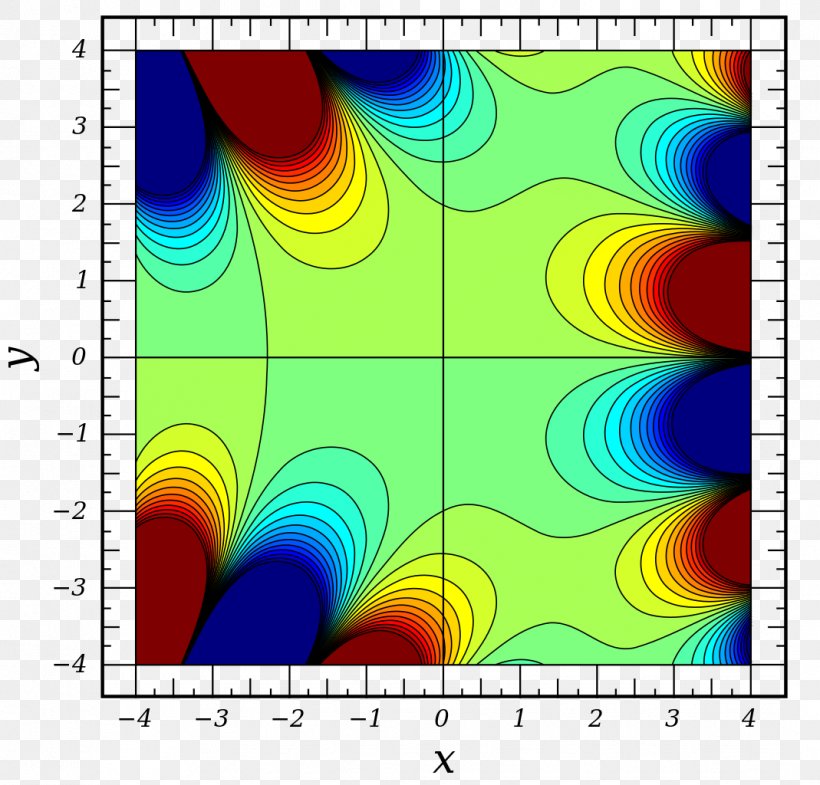 Elliptic Filter Wikipedia Filter Design For Signal Processing Using MATLAB And Mathematica Ripple, PNG, 1069x1024px, Elliptic Filter, Analog Signal, Ccbysa, Contour Line, Filter Download Free