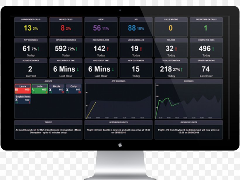 Taxi Computer Software Computer Monitors GPS Navigation Systems Dispatch, PNG, 1500x1125px, Taxi, Android, Brand, Computer Monitor, Computer Monitors Download Free