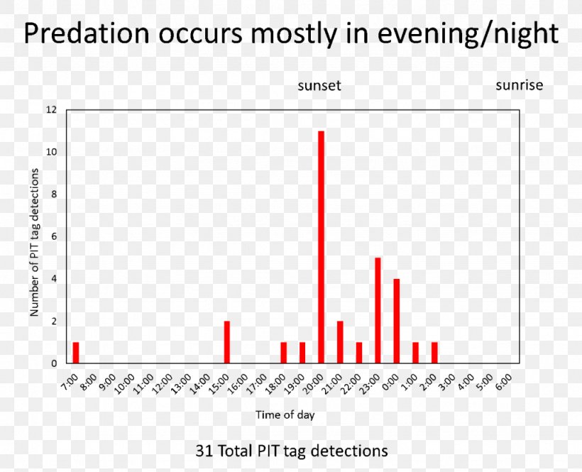 Epidemiology Of HIV/AIDS Personnel Selection Market HIV/AIDS In Australia Smolt, PNG, 1024x831px, Epidemiology Of Hivaids, Aids, Area, Brand, Chinook Salmon Download Free