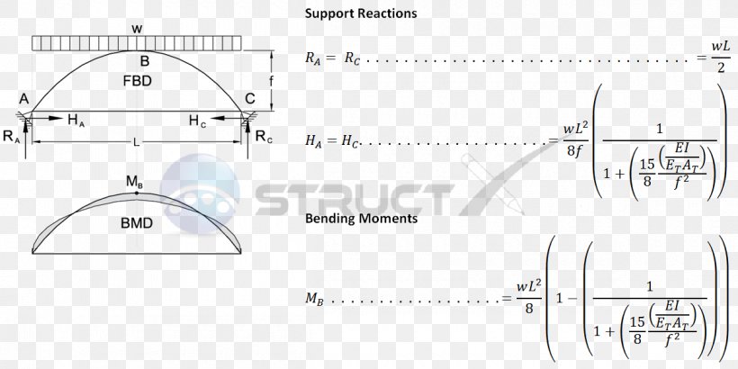 Shear And Moment Diagram Hinge Support Bending Moment, PNG, 1200x601px, Shear And Moment Diagram, Arch, Area, Auto Part, Bending Download Free