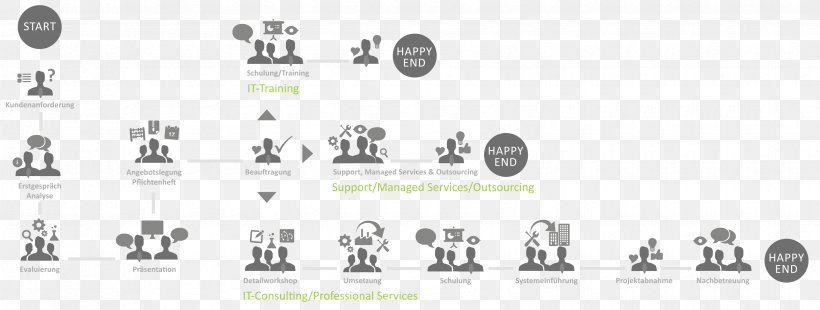 Managed Services Afacere IT-Dienstleistung Infogram, PNG, 3310x1254px, Service, Afacere, Auto Part, Brand, Business Consultant Download Free