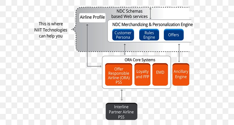 Brand Product Design Organization Diagram, PNG, 585x439px, Brand, Area, Communication, Diagram, Organization Download Free