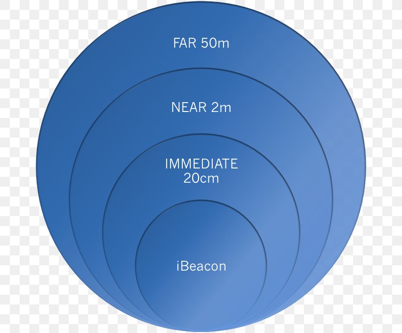 Electronics Circle, PNG, 812x678px, Electronics, Computer Hardware, Hardware, Microsoft Azure, Multimedia Download Free